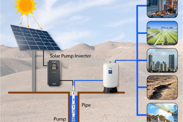 The Transformative Power of Solar Pumping Solutions
